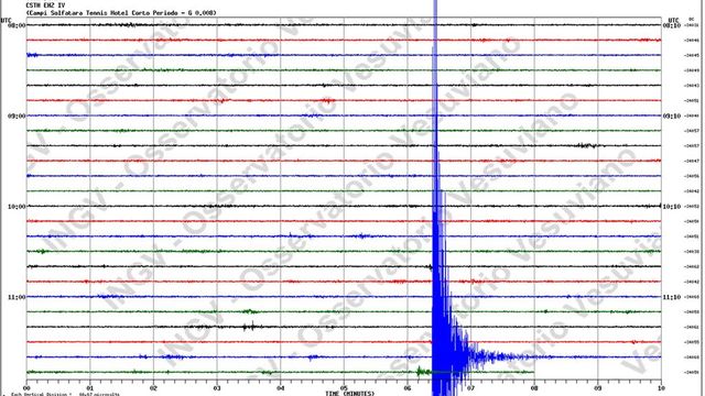 Campi Flegrei, forte scossa avvertita anche a Napoli