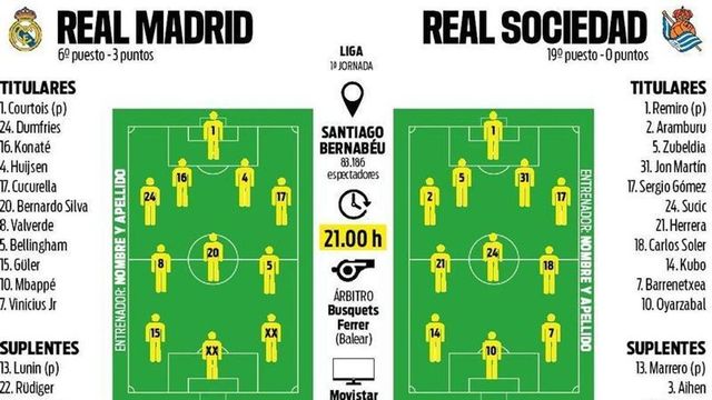 El Madrid se reencontrará con el Bernabéu en la vuelta de Mourinho
