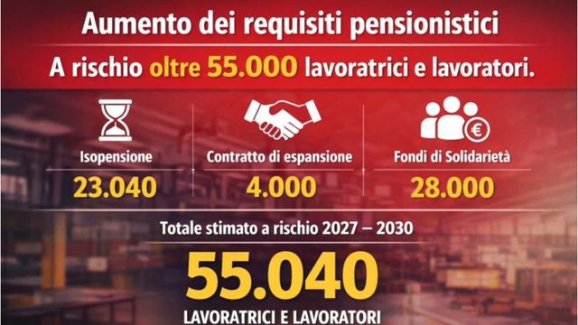 Cgil, con l'aumento dei requisiti per la pensione rischio 55mila nuovi esodati