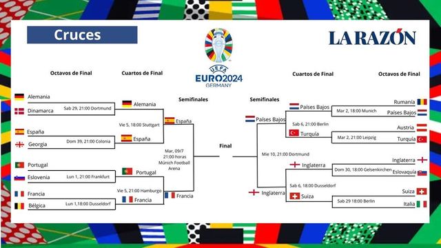 Horario del partido de España - Francia y dónde ver la semifinal de Eurocopa 2024