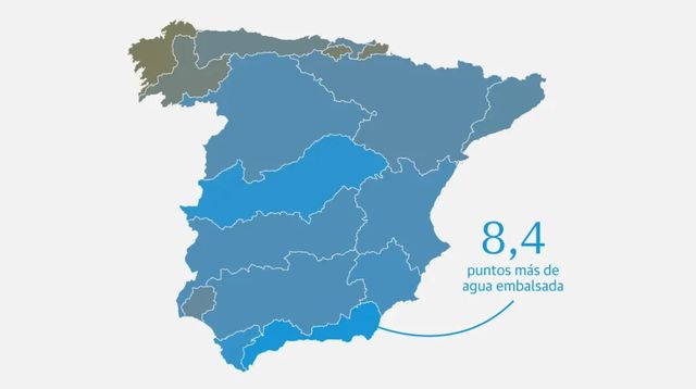 Las lluvias de la última semana aumentan tres puntos la reserva de agua embalsada