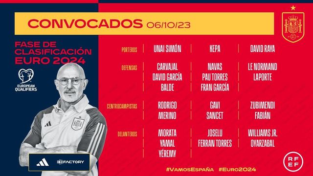 Sancet, la gran novedad de la convocatoria de la selección española de fútbol
